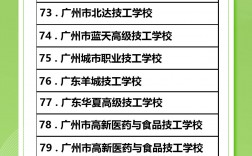 广州中专学校排名(深圳有那些技校比较好的)