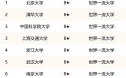 中国大学排名前十名(2024年高校排行榜)