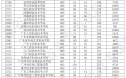 2024广东高考分数线(广东一二本录取分数线)
