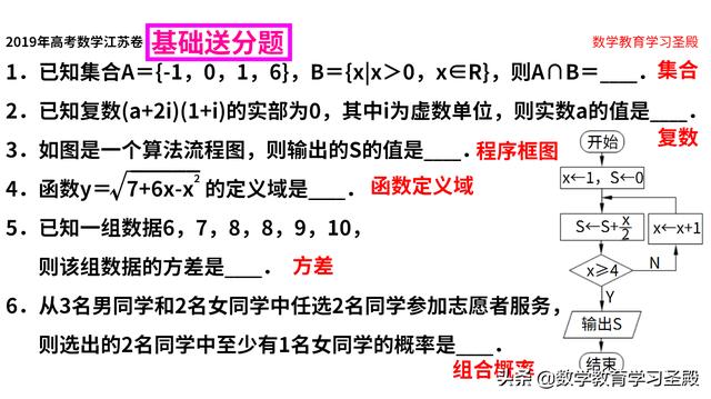 江苏是新高考1卷还是2卷(高考最难的三个省份)-图1