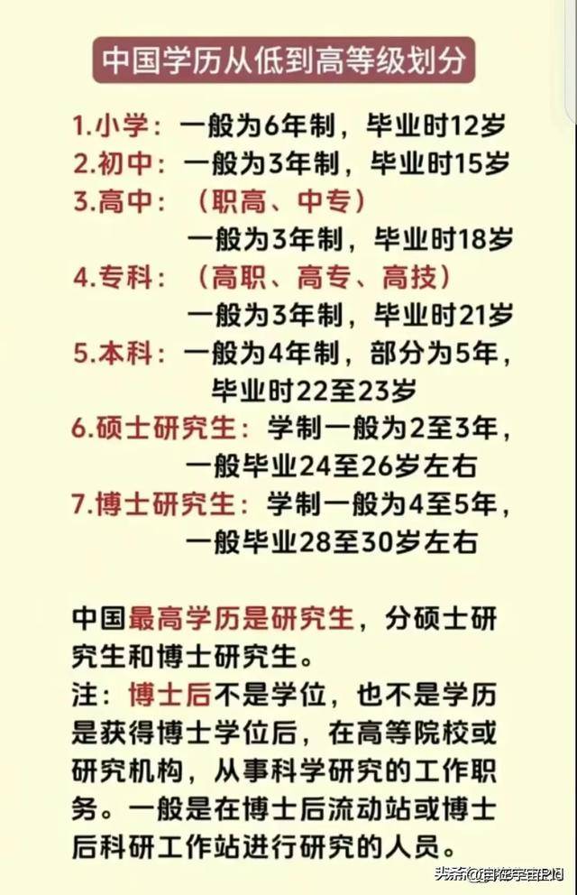 中国的学历从低到高排列(学历的十二个等级)-图1