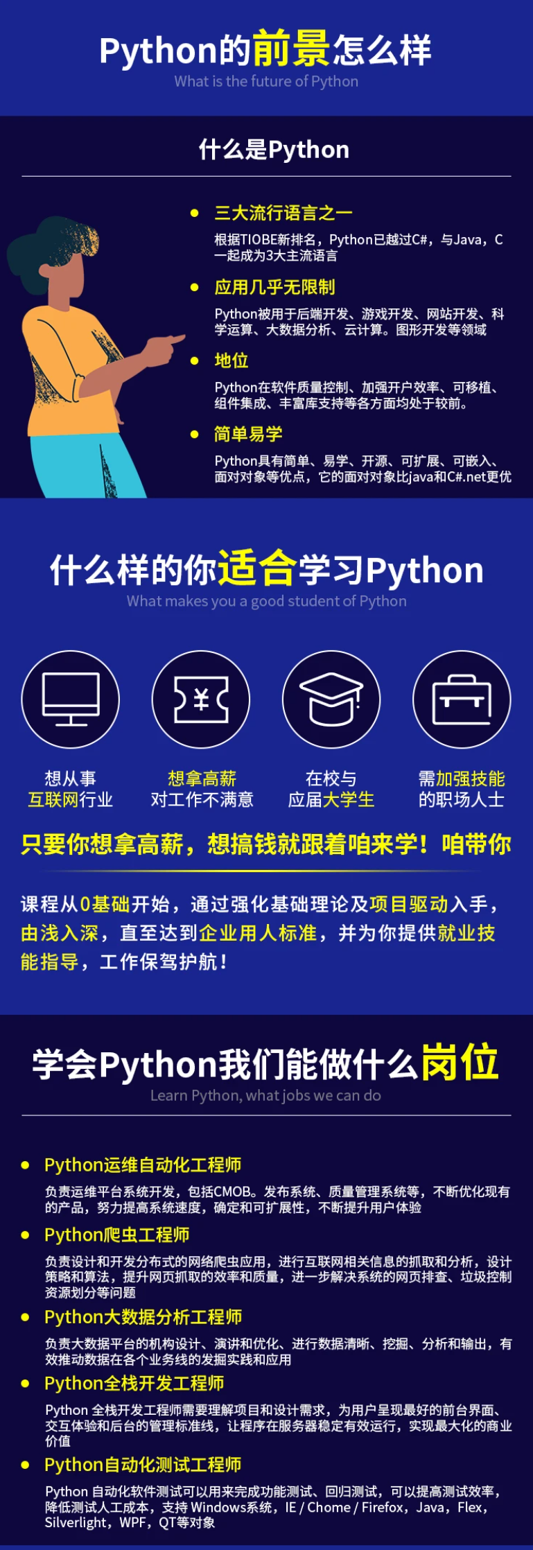 零基础学python要多久(python培训费用大概多少)-图1