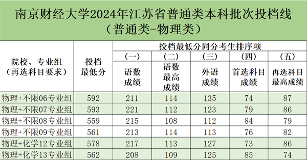 南京財經大學2024錄取分數線(常州大學2024年招生計劃)-圖1