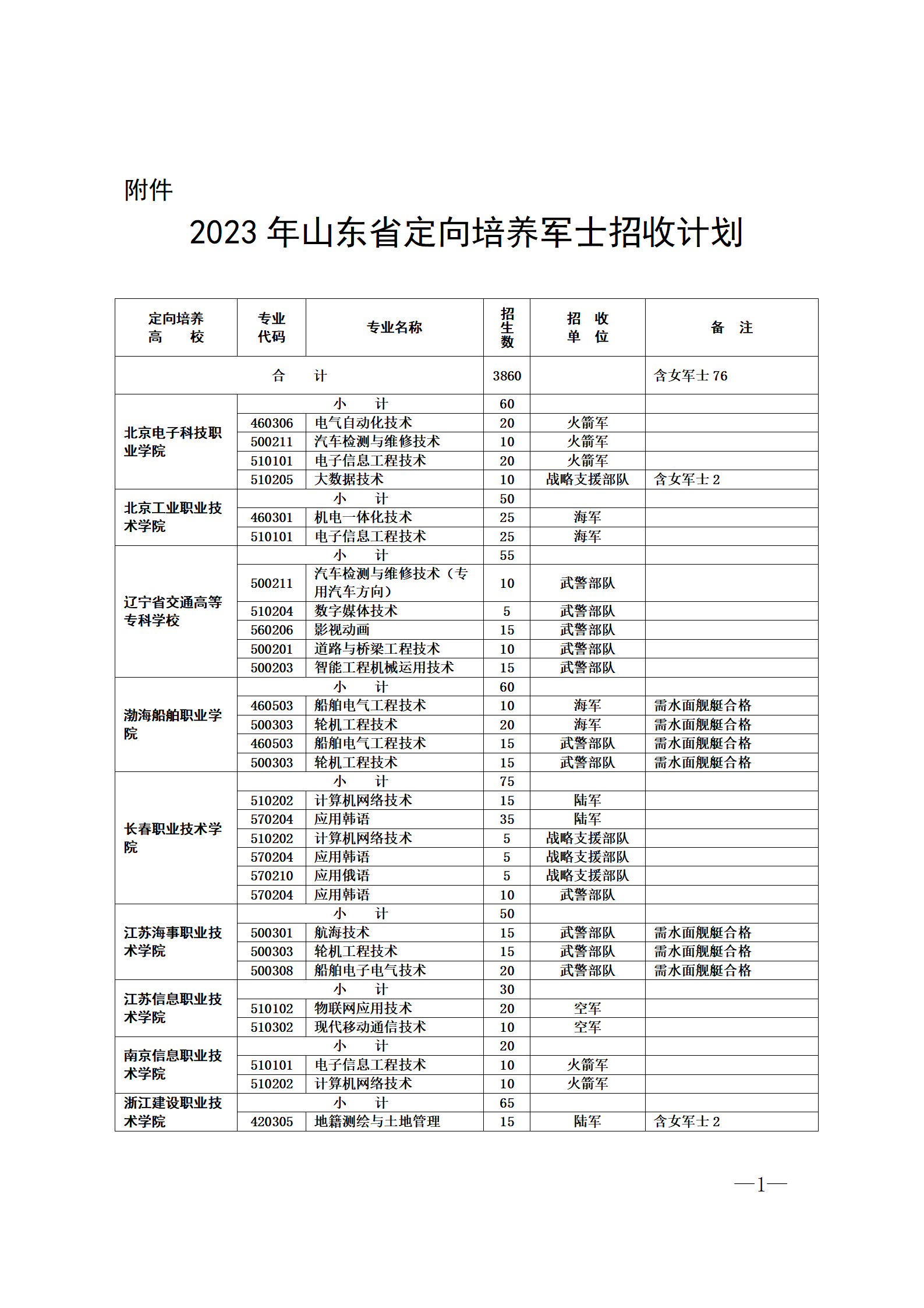 士官学校的报考条件2024(全国士官学校有哪些)-图1