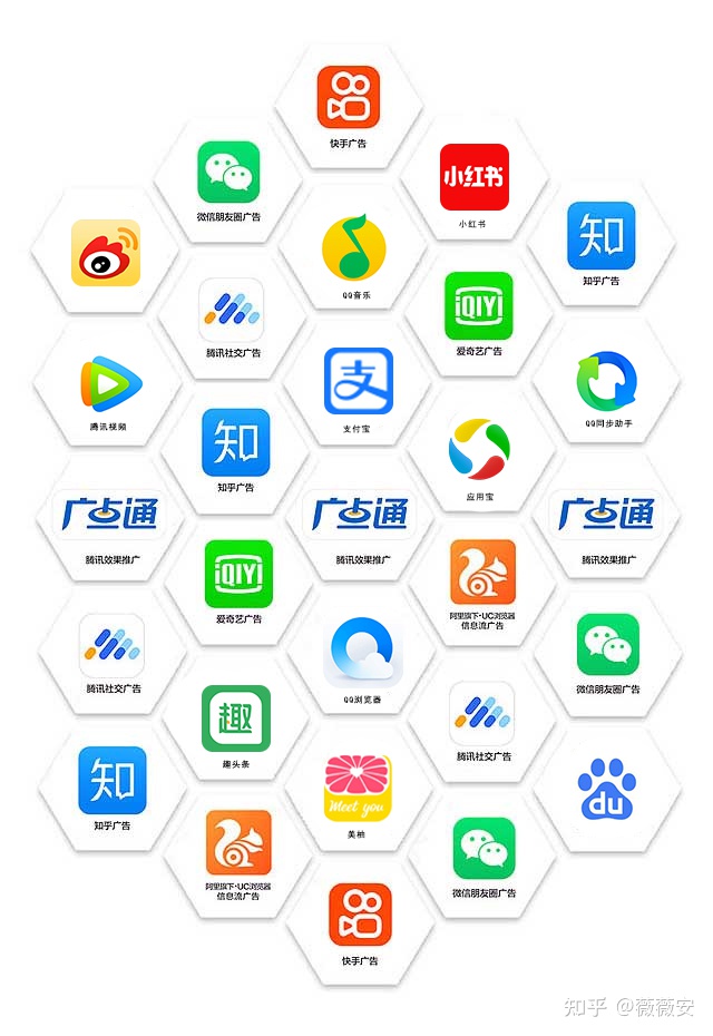 媒体形式有哪几种(五种类型)