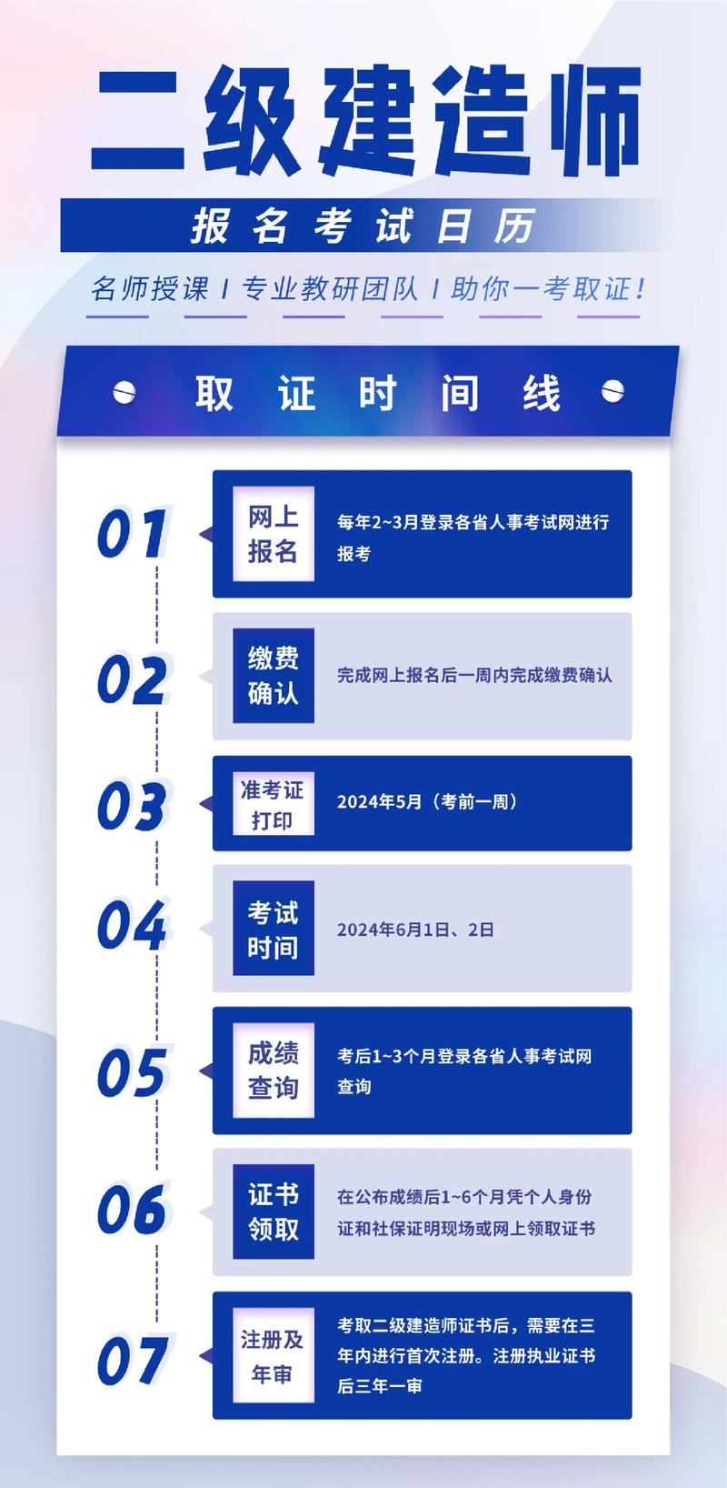 二建初始注册需要多久的时间