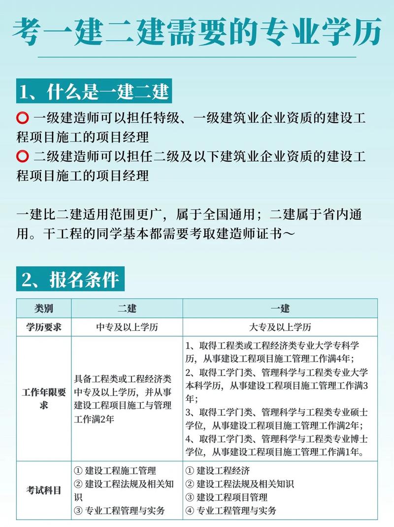 考一建需要什么学历和专业-图1