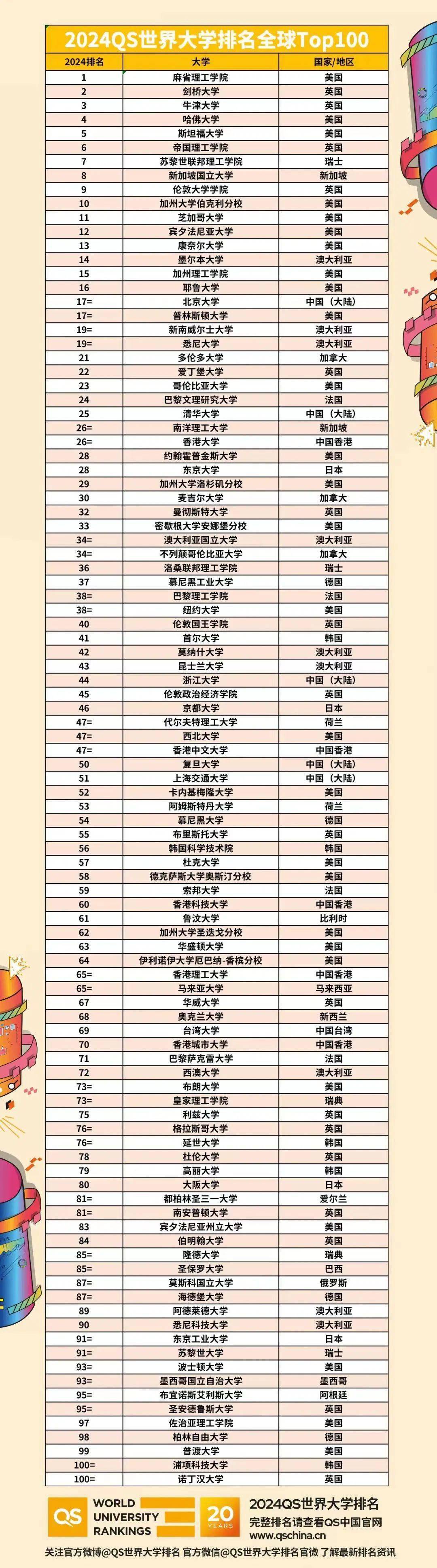 2025年慕尼黑大学qs世界排名怎么样（含近三年）硕本通翰邦教育