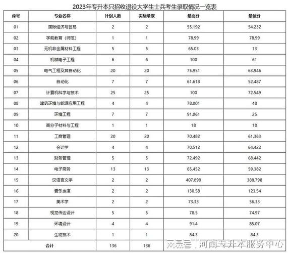 2024年洛阳理工学院分数线-图1