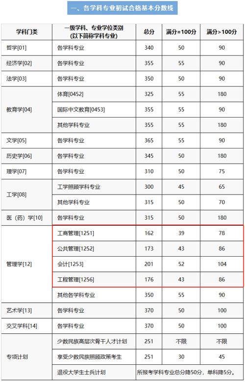 宁波工程学院考研难度怎么样？复试刷人厉害吗？-图1