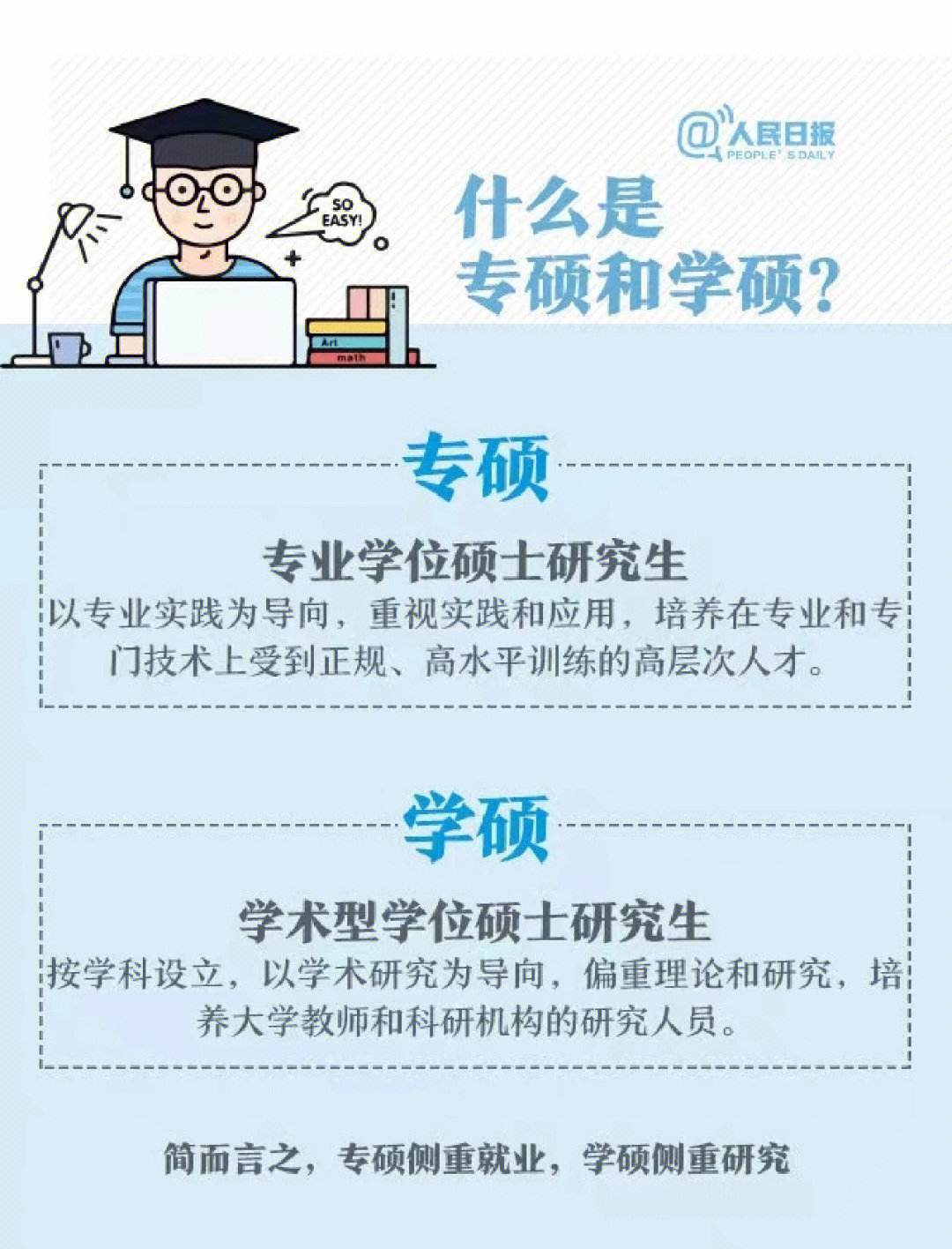 专业学位就是专硕吗-图1