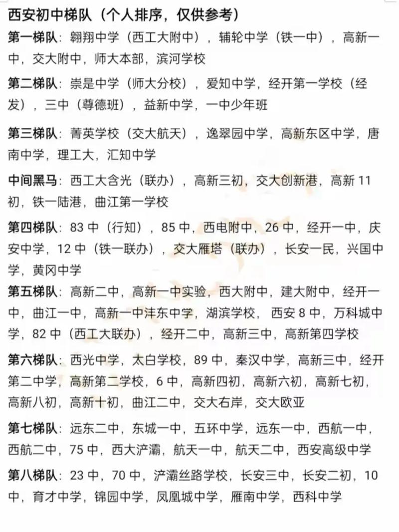 2024年西安初中学校排名-图1